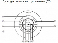 Edifier S880DB