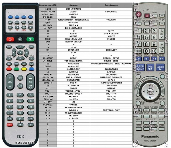 Panasonic EUR7662YE0, EUR7662YEO